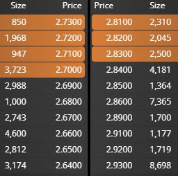 grafico de la accion Squirrel