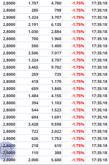 grafico de la accion Talgo