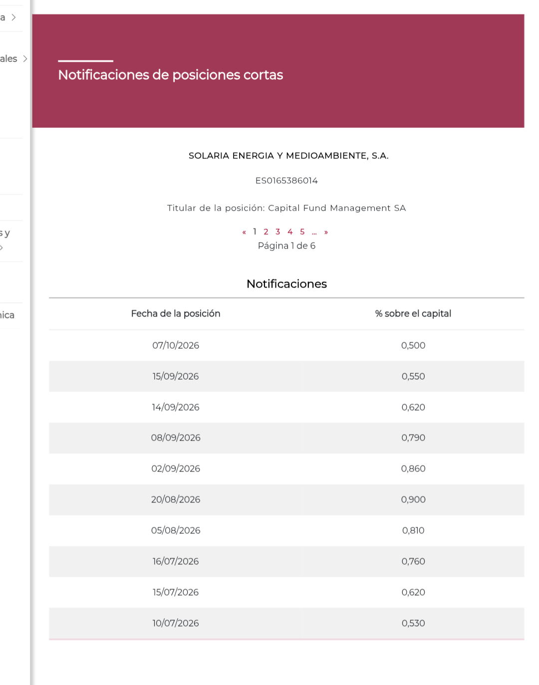 Más notificaciones del viernes