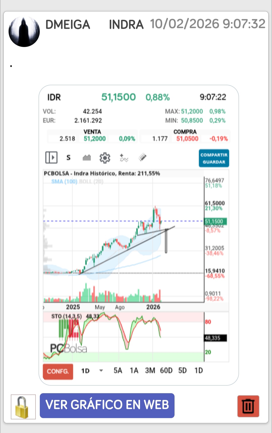 Pero como ya deberías saber, no hablo por hablar
Ayer te comenté que busco la anticipación,cambios de tendencia y señales
Mira la fecha