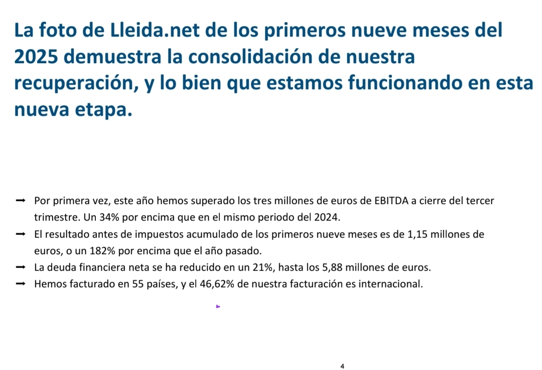 grafico de la accion Lleidanetworks