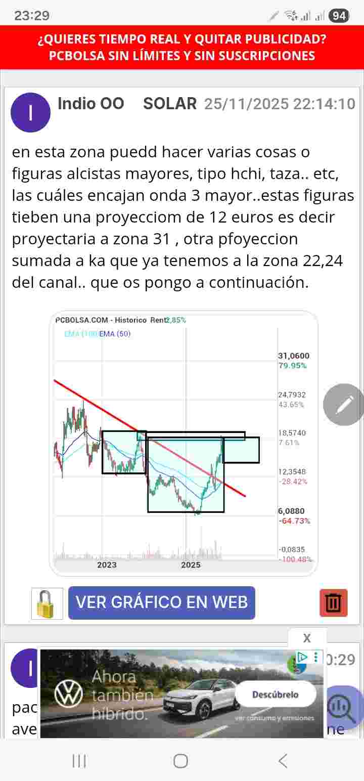 otra vez.. 22,24.. proyección..