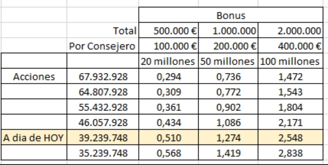 grafico de la accion Vanadi Coffee