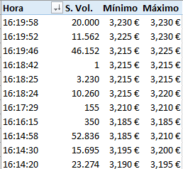 A ver si le ponen más.