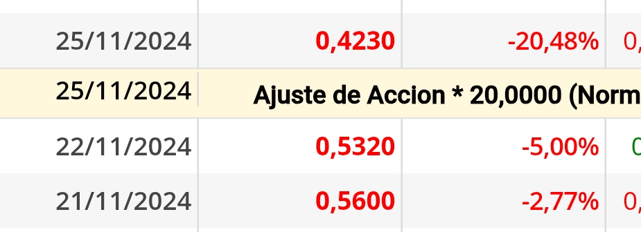 grafico de la accion Intercity CF