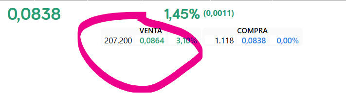 grafico de la accion Asturiana Arma