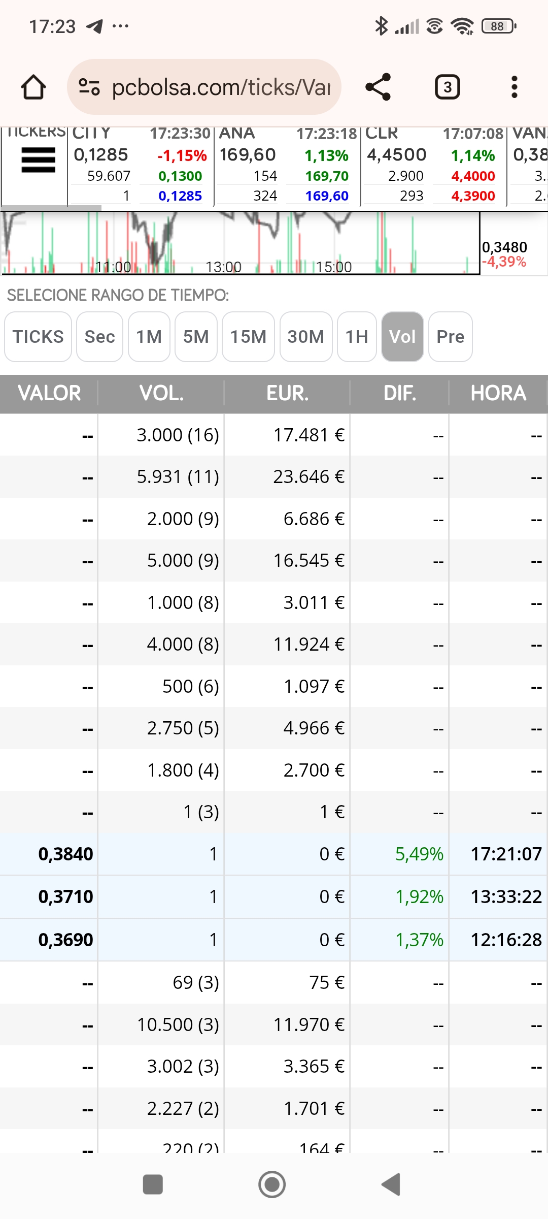 Y los 1 todos al alza...todo perfecto