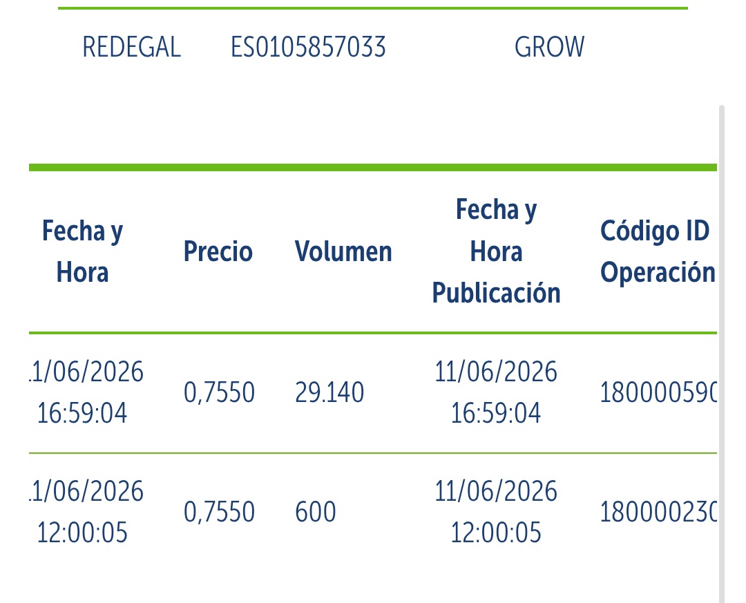 Hoy 29140 a 0,755