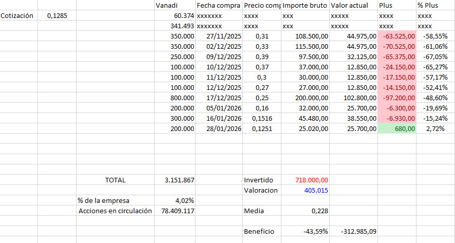 Las que lleva el presi. Que antes preguntasteis.