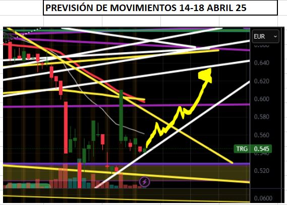En mi análisis me sale que debería moverse por esta zona entre estas 2 próximas semanas: