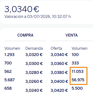 Para comer o para frenar??