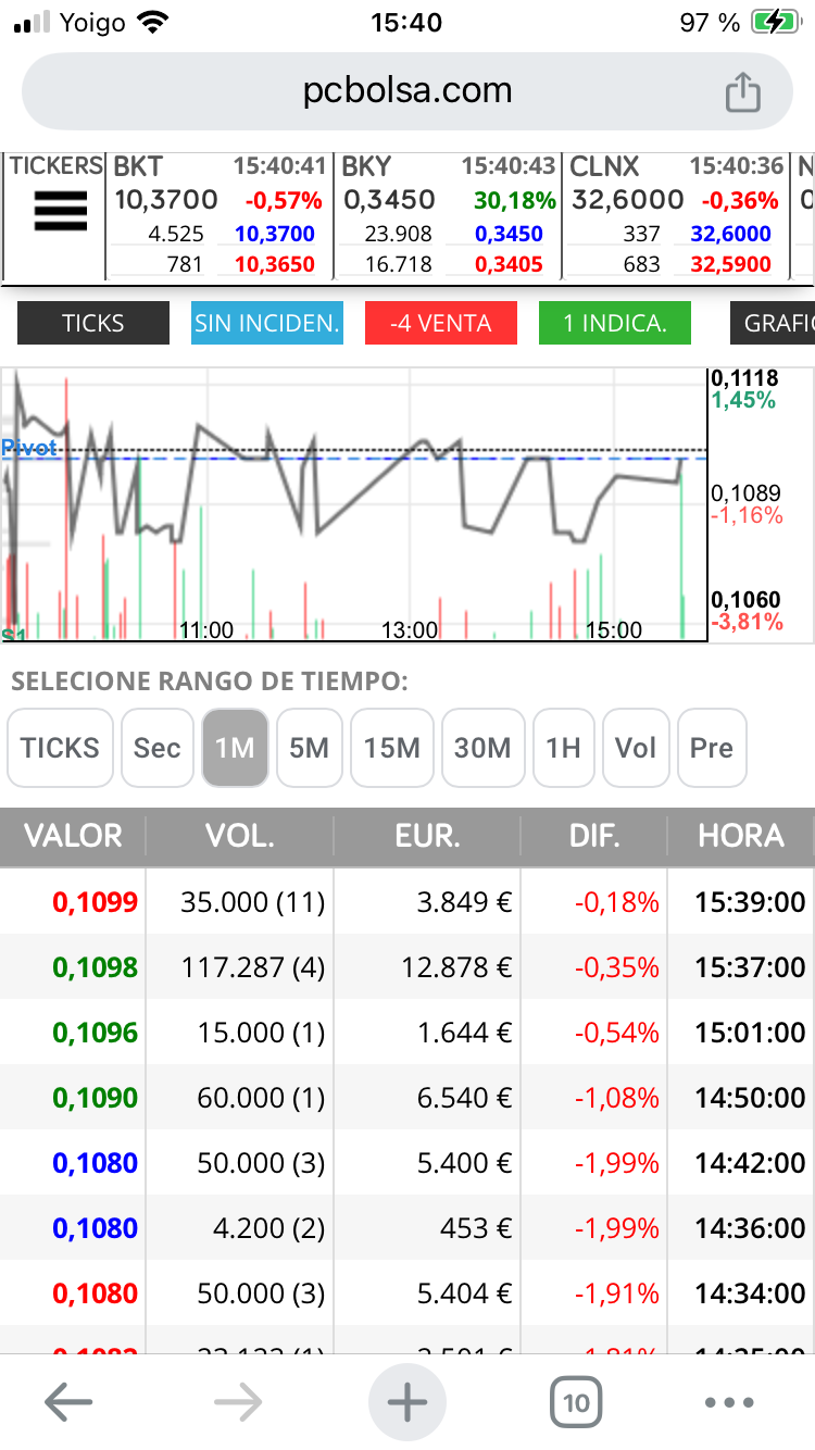 Otros 16000 euros en 2 min