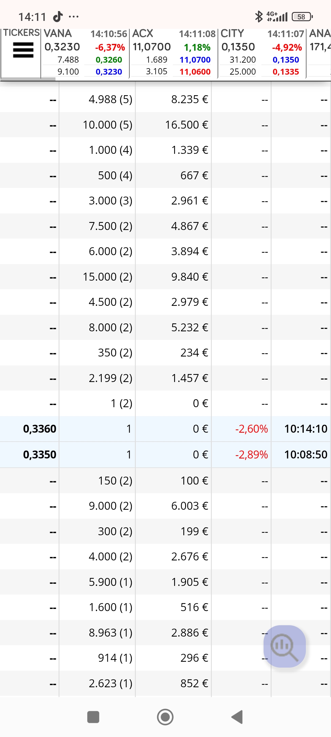 Aparte de los 300 los unos tb marcan entrada