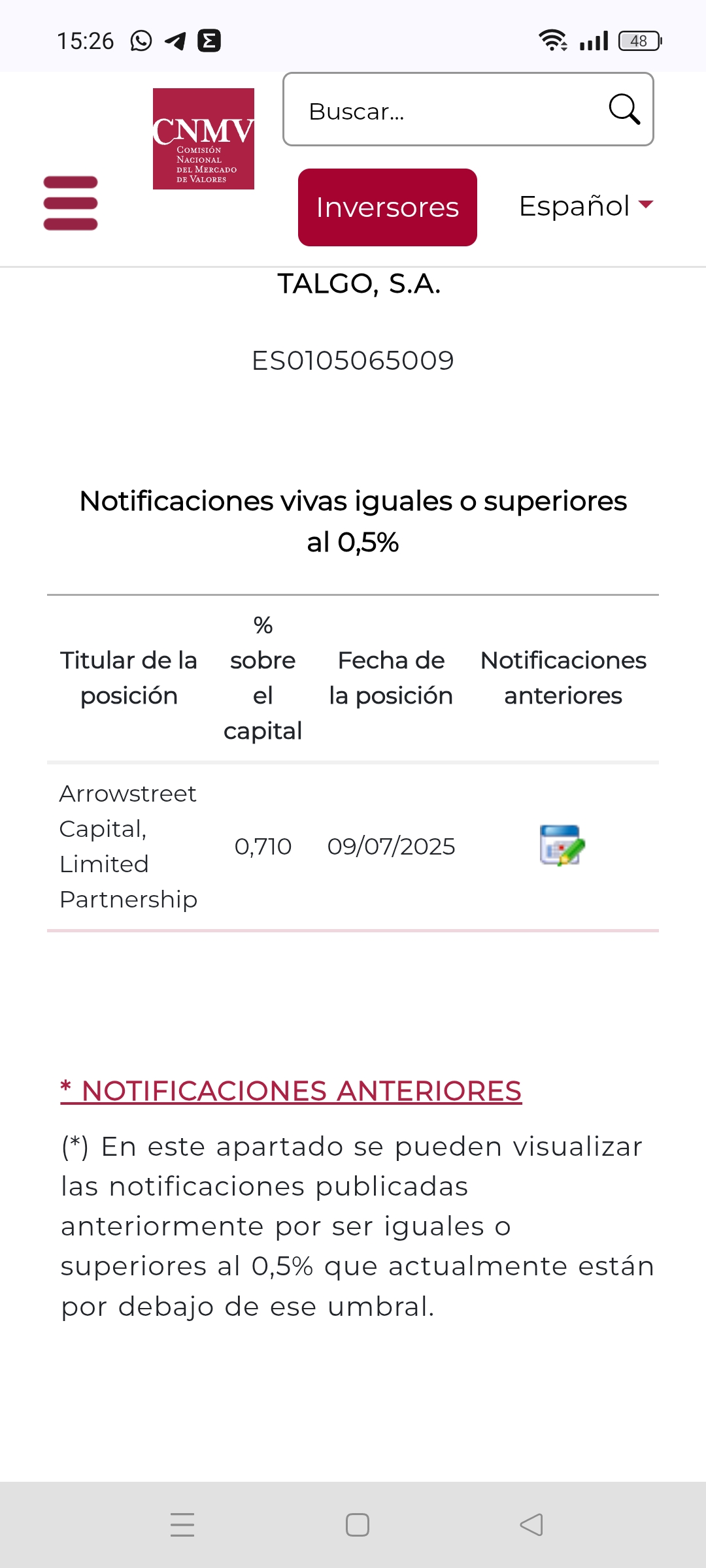 grafico de la accion Talgo