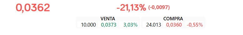 ESTE ES EL RESULTADO DE CUANDO UNOS INUTILES COGEN UNA EMPRESA, LOCALES CERRADOS , PERSONAL EN PARO Y ACCIONISTAS ARRUINADOS...