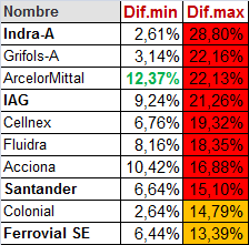 A ver mañana, si pillamos algo.