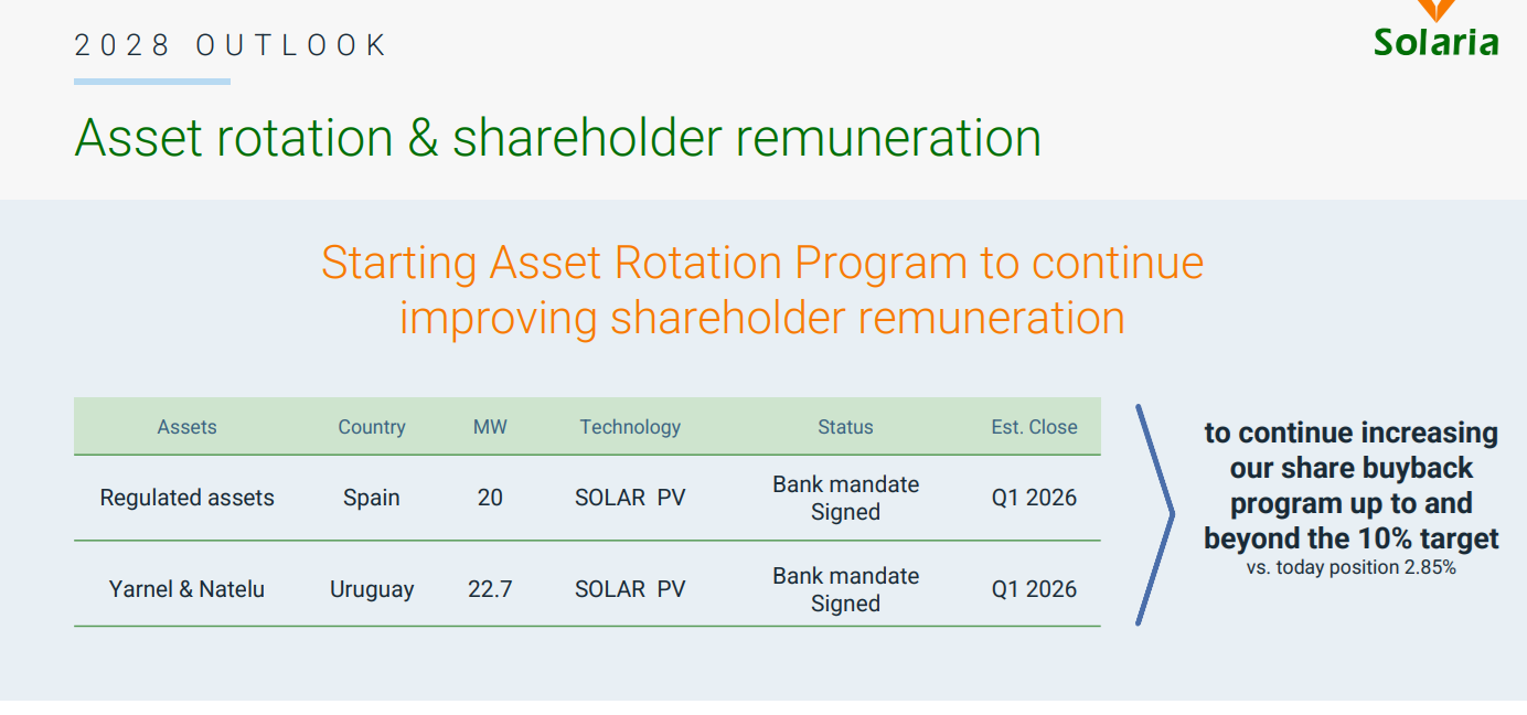 grafico de la accion Solaria Energia