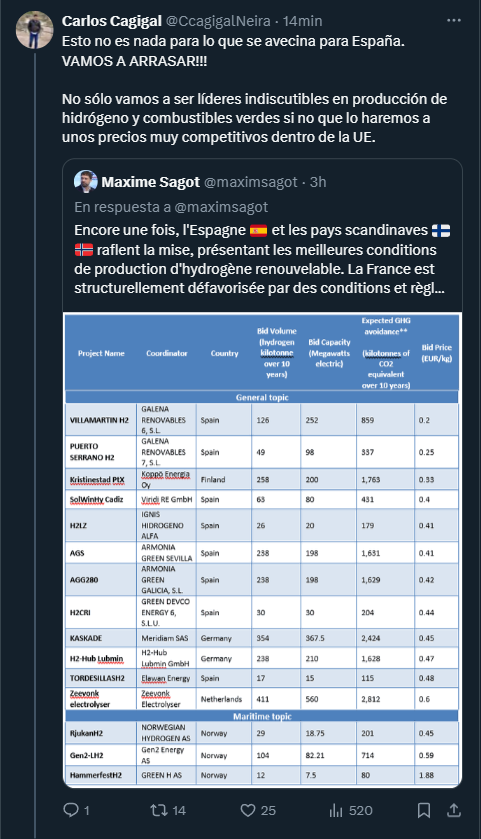 Lo dije ya hace algún tiempo, hay que seguir a Cagival: