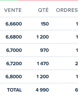 grafico de la accion CLERHP