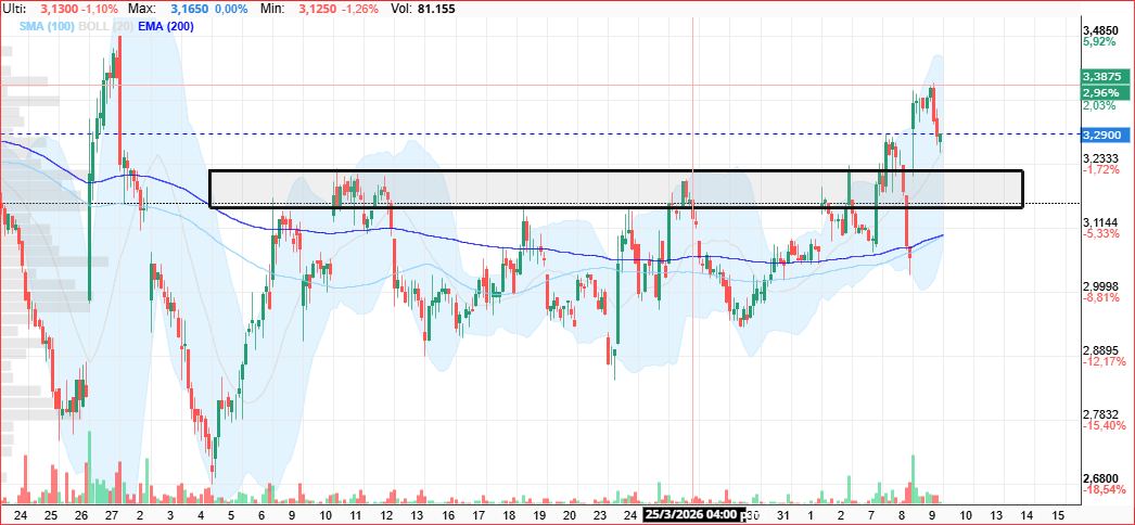 buenos dias, testeamos anterior resistencia y para arriba ?? <span class="Emo26"> </span>