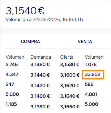 Seguimos igual.