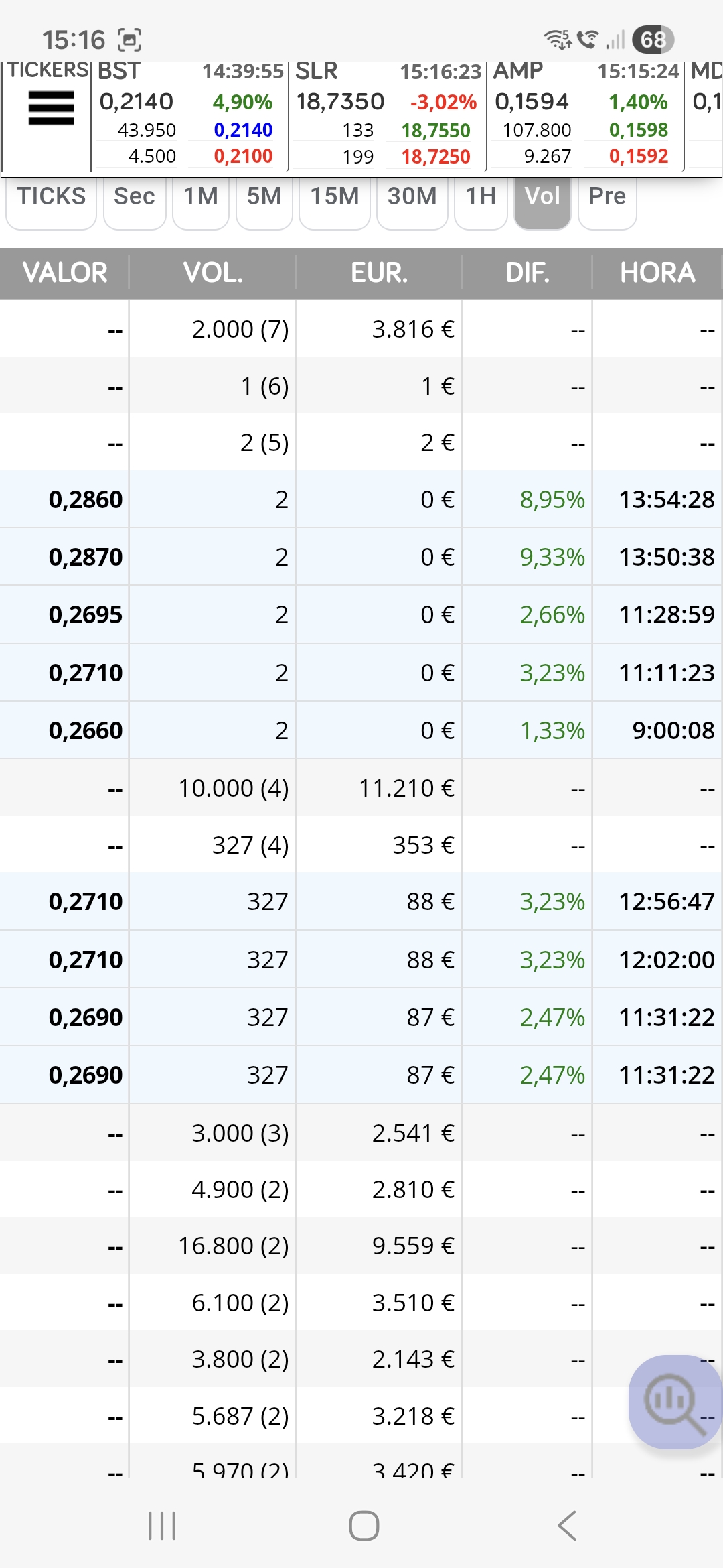 grafico de la accion Tubos Reunidos