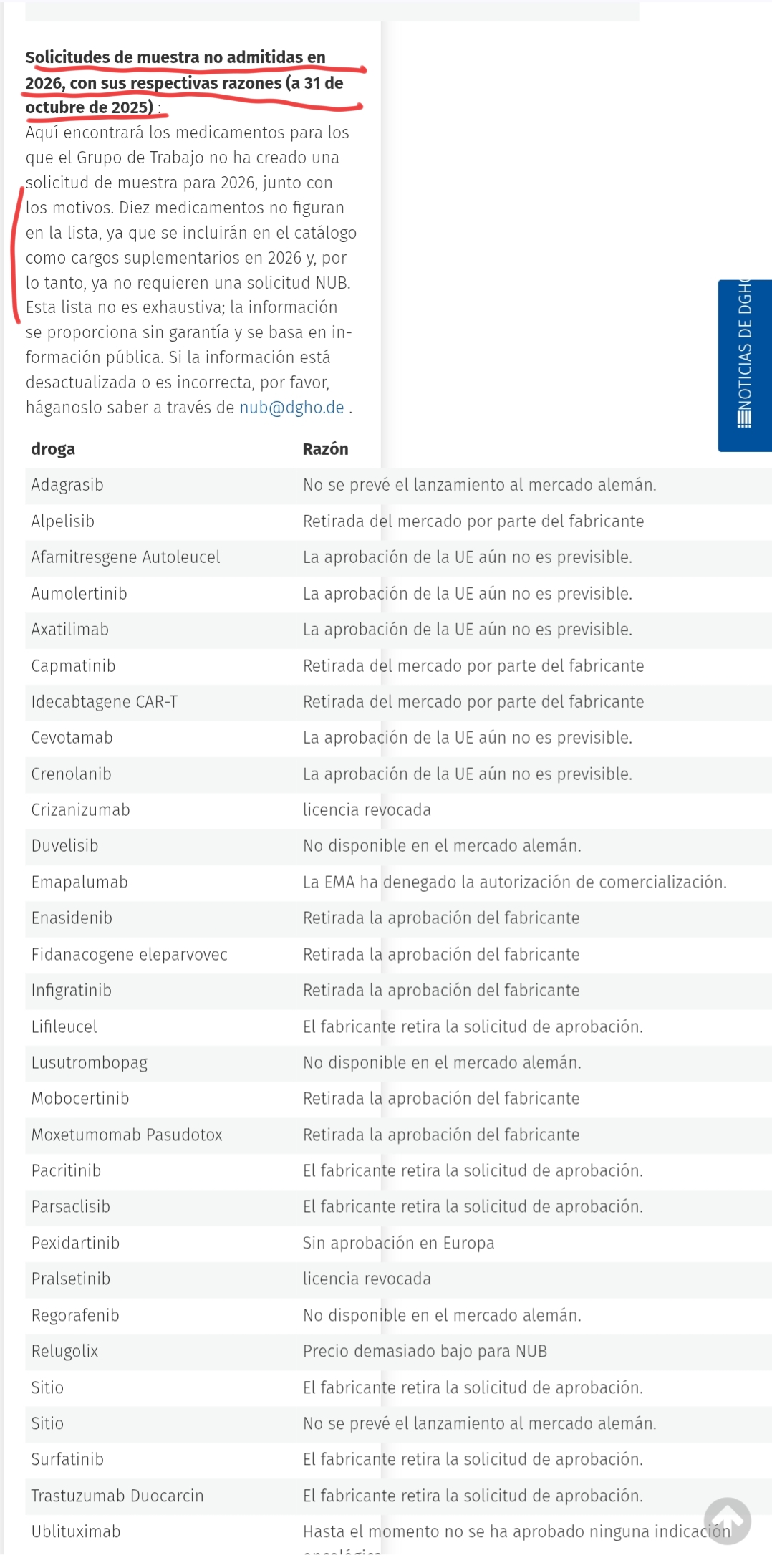 grafico de la accion Pharma Mar