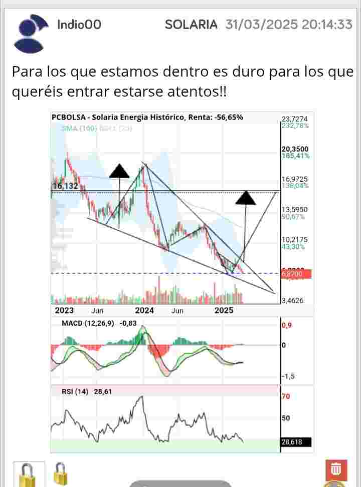 solar cotizando a 6.8.. bajo un chispa mas 6.3 creo.. y pum.. cuña a 16 recien pagada, casualidad tambien..