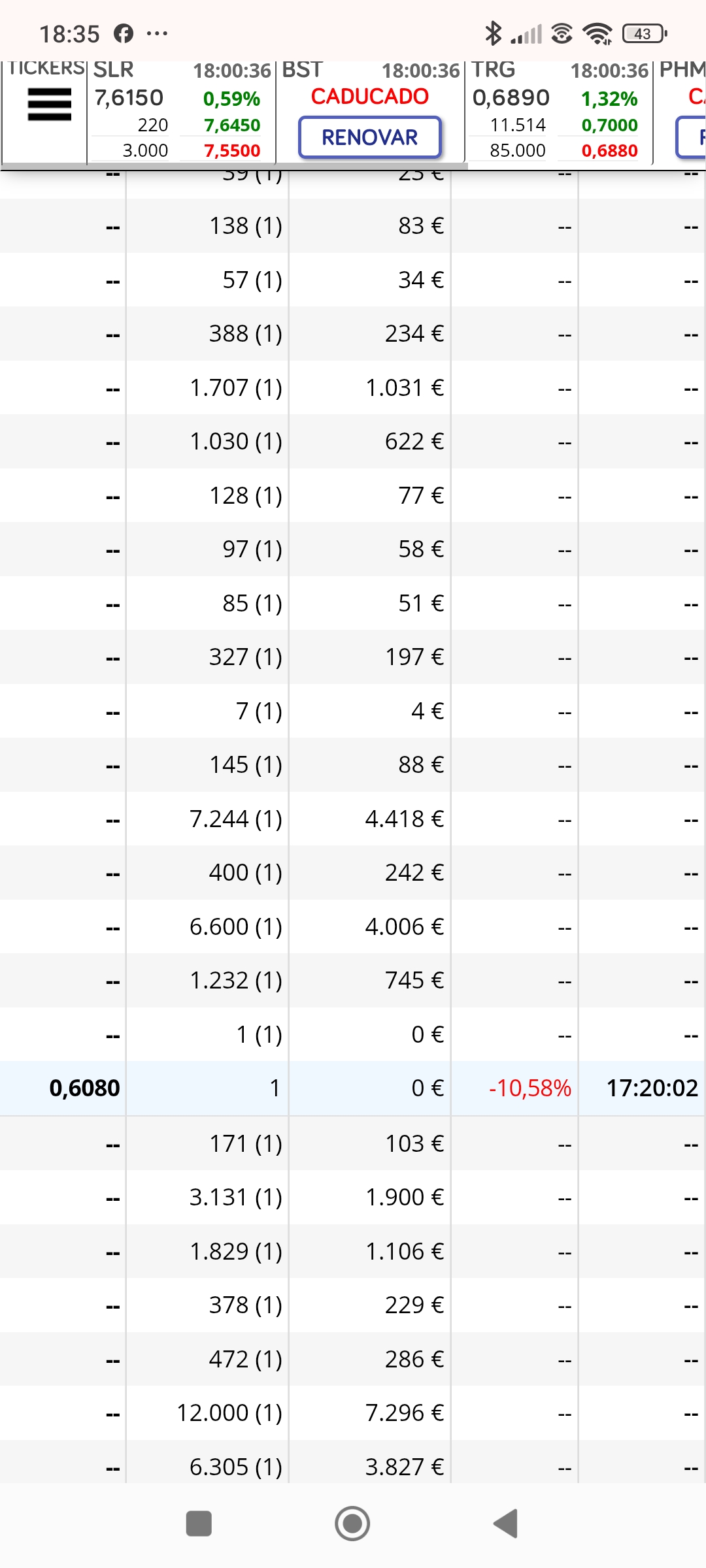Hizo algo parecido en el último suelo, marcó entrada ese día, porque el anterior era en 0.602, pero al día siguiente tocó mínimos en 0,592, y rebotó al otro...así que puede estar amigando salida y confirma mañana