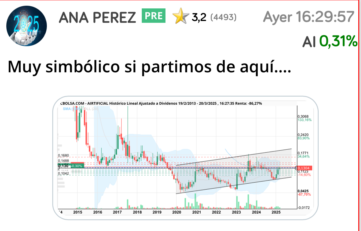 Nos vamos? <span class="Emo12"> </span> jjjj
Parte alta del canal la zona de los 0,20 <span class="Emo42"> </span>