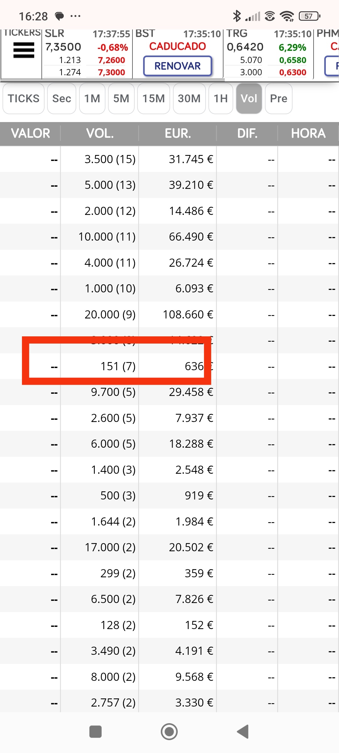 Recorto de nuevo para no hacerlo tan largo, los siguientes días siguen dominando los 1xx mientras corregimos hasta el día de 0.597 que ya marca de nuevo giro...vemos que vuelven aparecer las manos fuertes (151 7 veces)