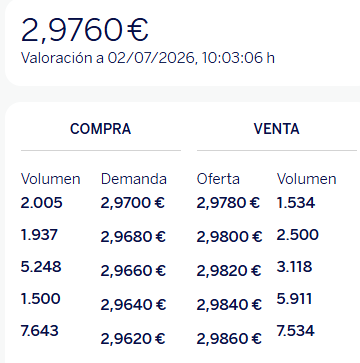 Por ahora despejado. Veremos en 3€.