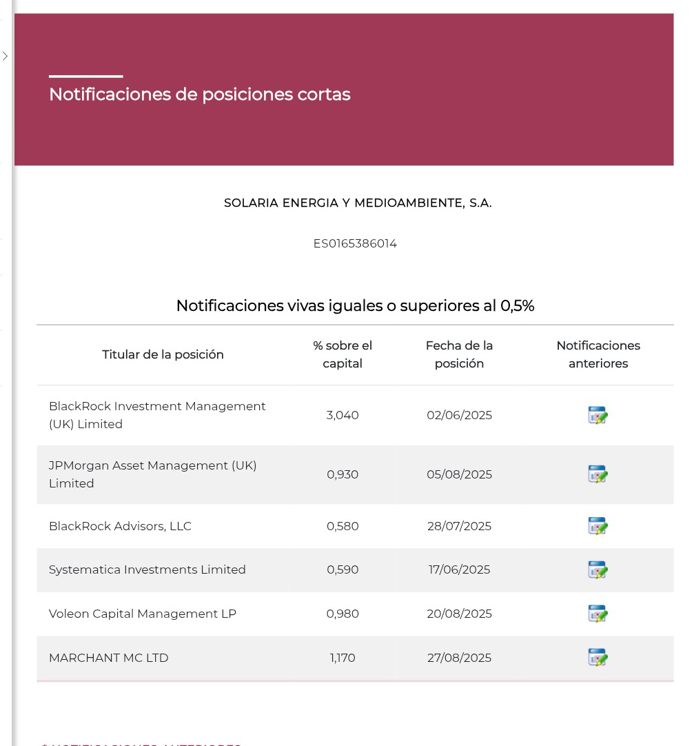 Marchant sube 0,44 % (ya comentado)
BR Advisor baja 0,02%