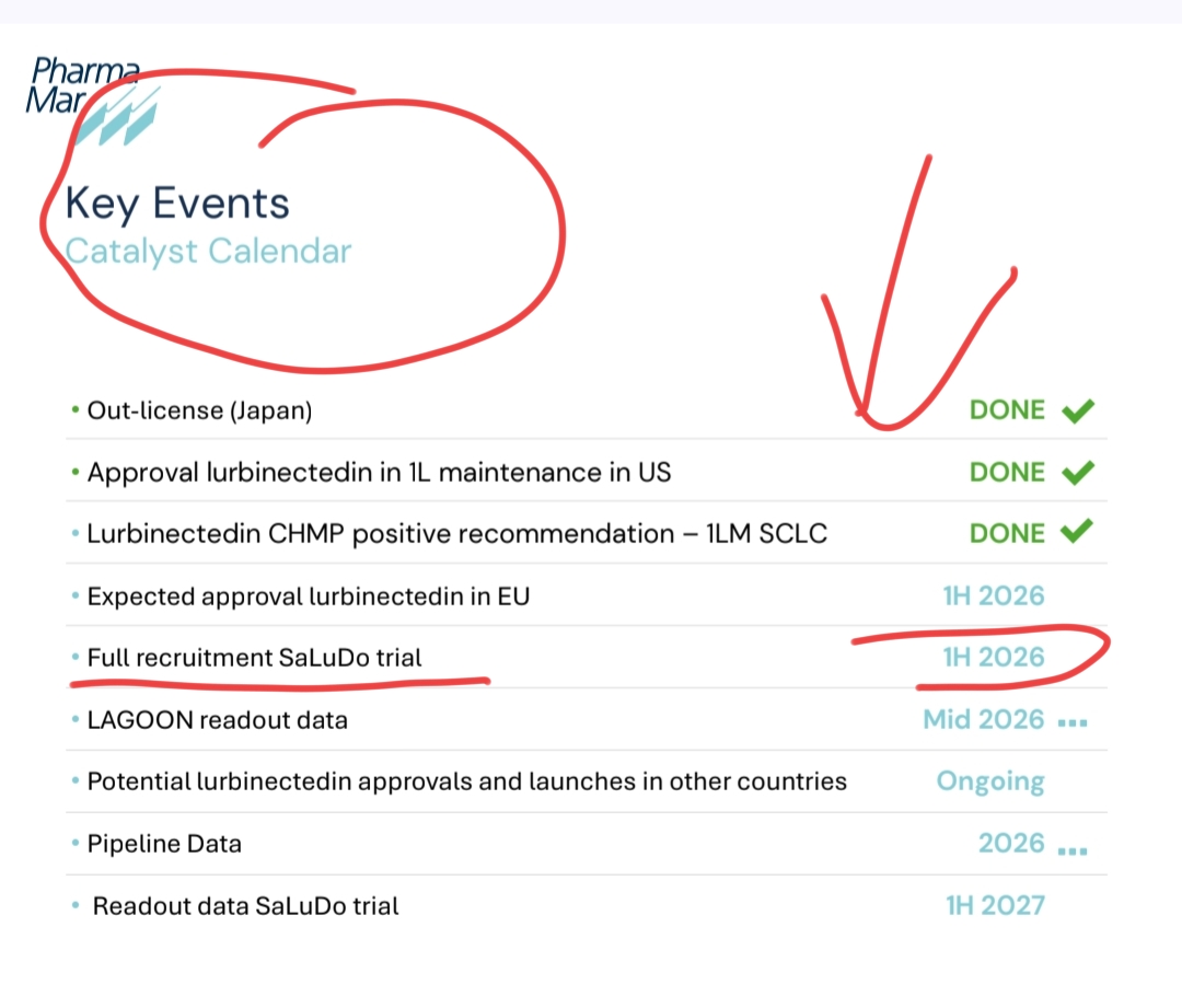 KEY EVENTS ..
leer
Y comentado 50000 veces