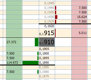 grafico de la accion Deoleo