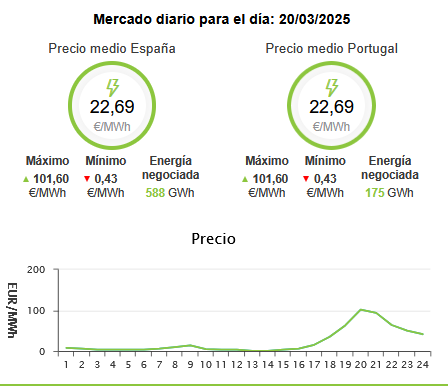Tremendo el destrozo que nos esta haciendo el tiempo... ahora le dio por llover igual esta asi 5 meses...
ya tienen excusa para bajarla