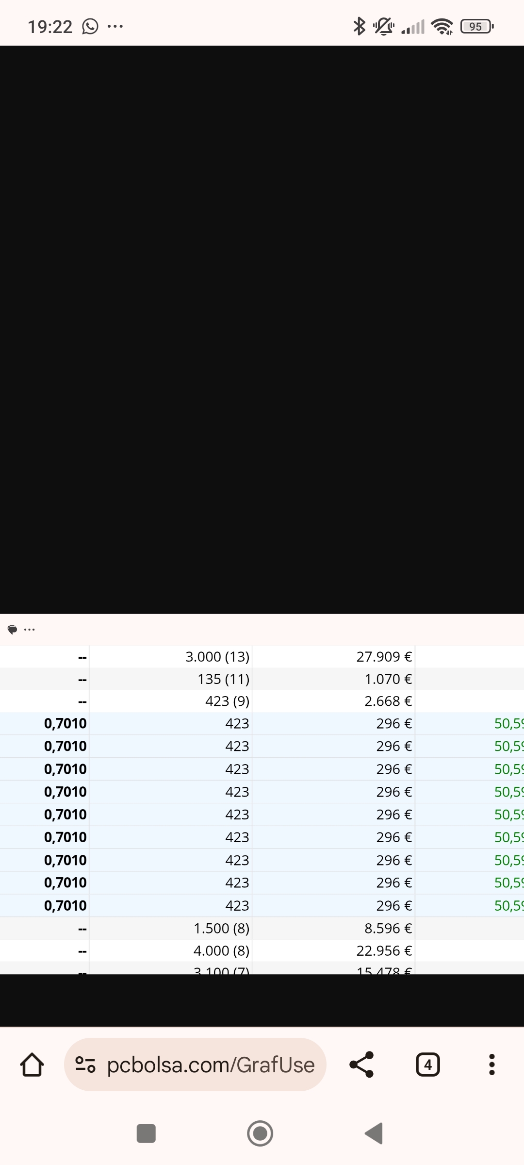 grafico de la accion Tubos Reunidos