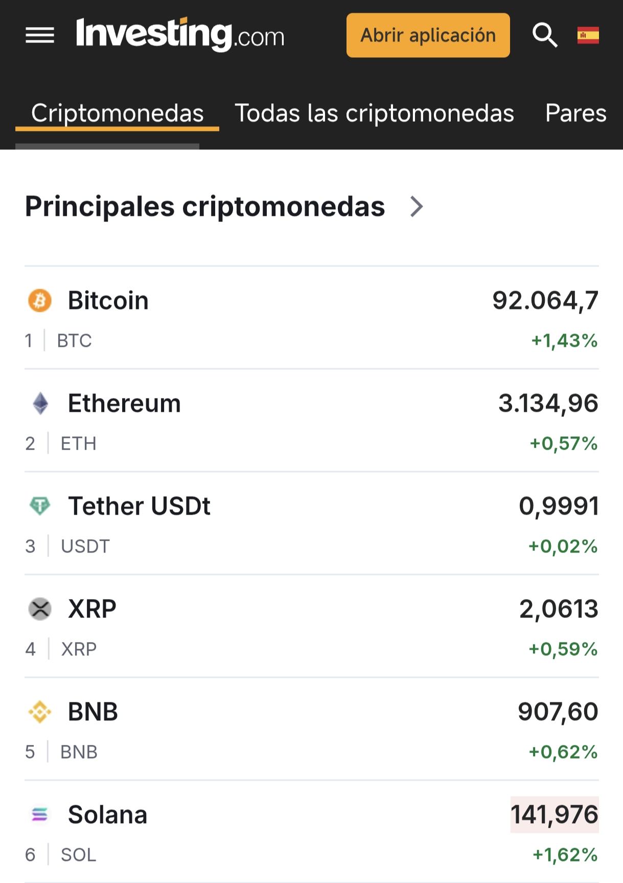 Las cripto subiendo...vamoss
Ahí está.... <span class="Emo11"> </span>
