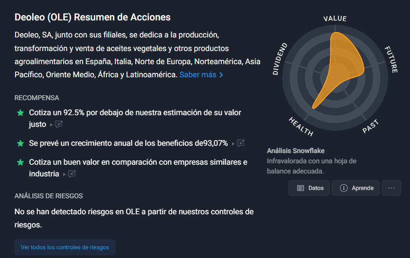 grafico de la accion Deoleo