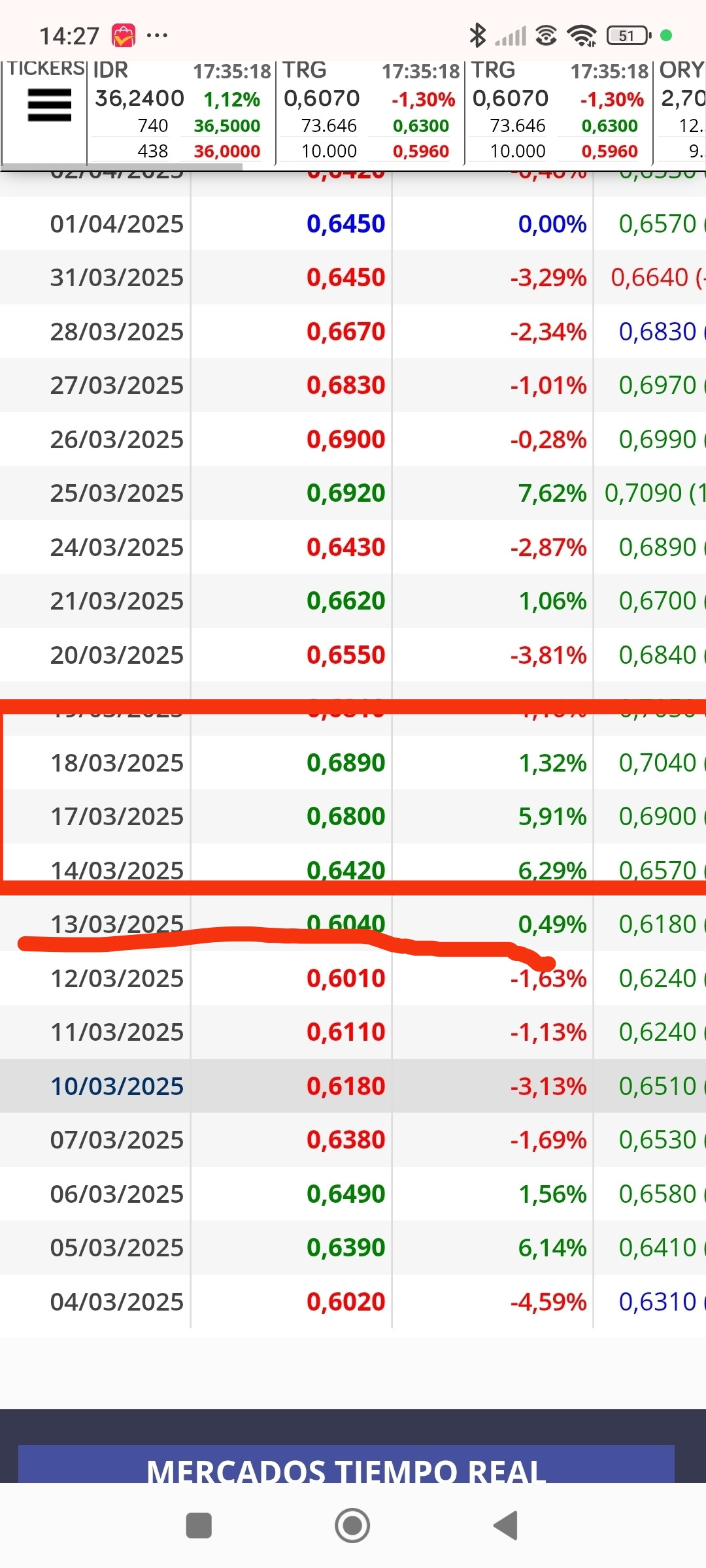 Os pongo esta foto que comenté que vi dos días curiosos antes de subidas grandes... Ese día coincidieron muchos números de centenas acabados en 8 y en 7, Como dando paso al cambio que digo que los 8 dan up