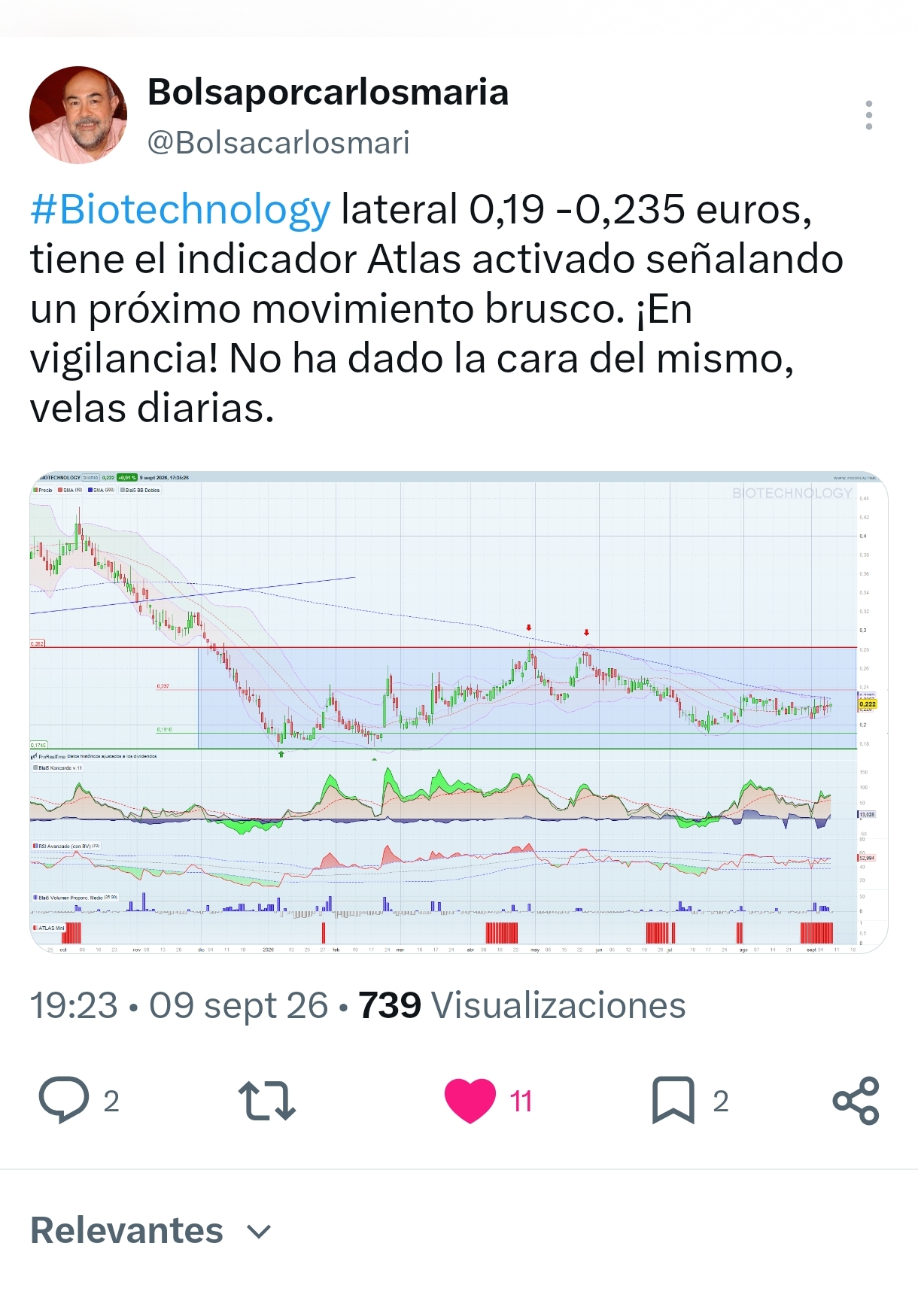 Está a punto