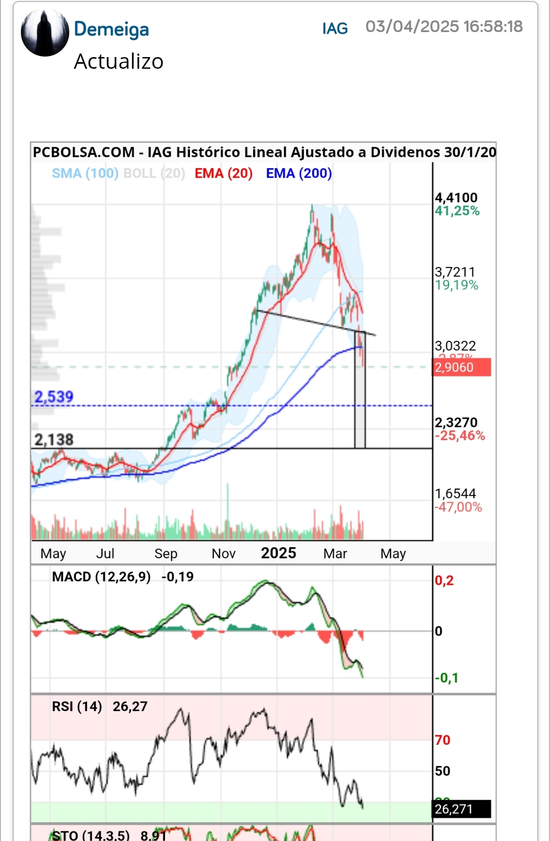 Reajustado del día 3/4