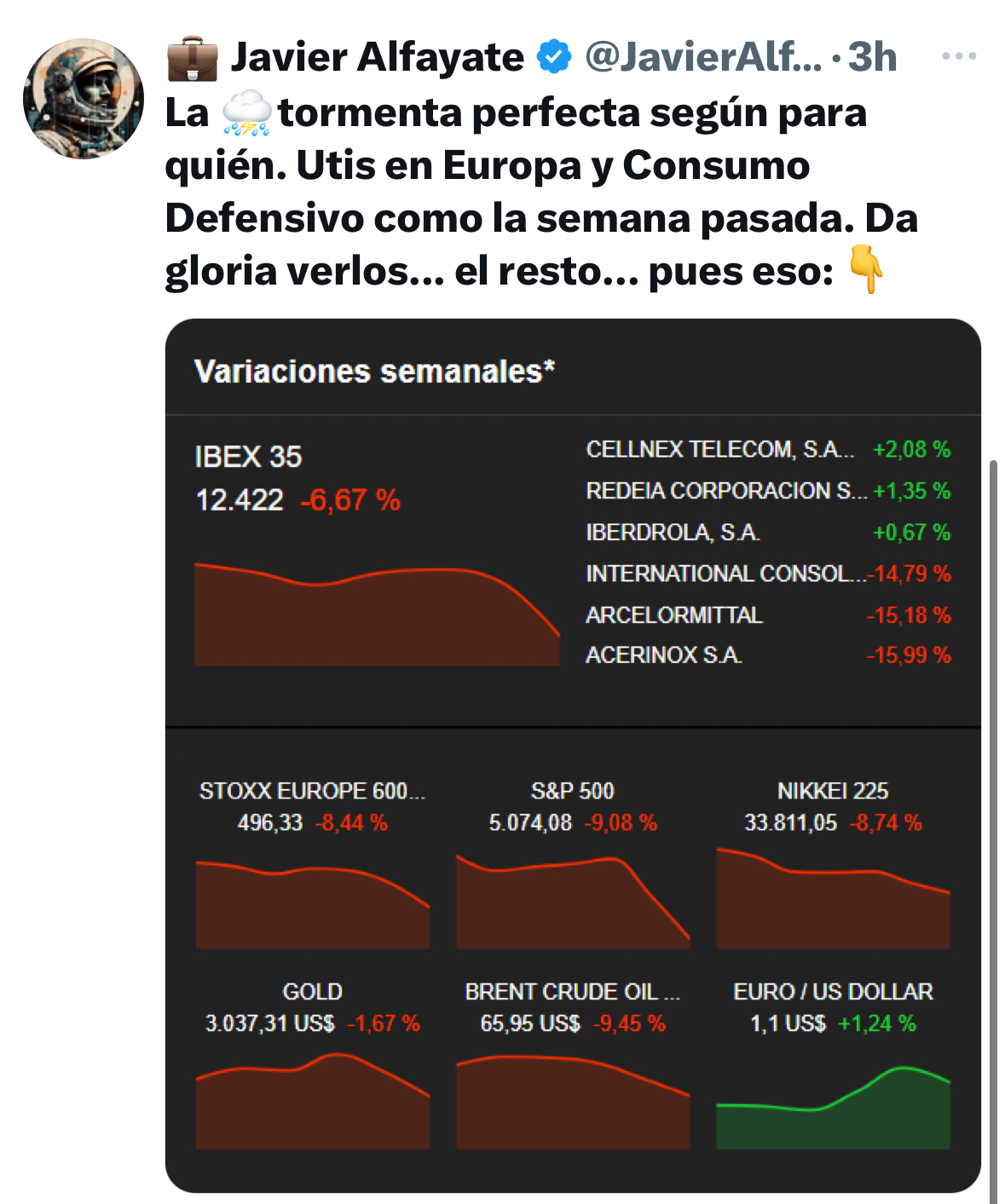 A ver si como utilities empezamos a comportarnos mejor a partir de la semana que viene
Sobre aranceles trump acabará consiguiendo q powell baje los tipos, este efecto lo necesita para refinanciar la deuda y debería beneficiar a empresas como solaria (y perjudique a la banca consolidando su tendencia de menores beneficios a la baja, no olvidemos q el bce ha seguido bajando tipos)