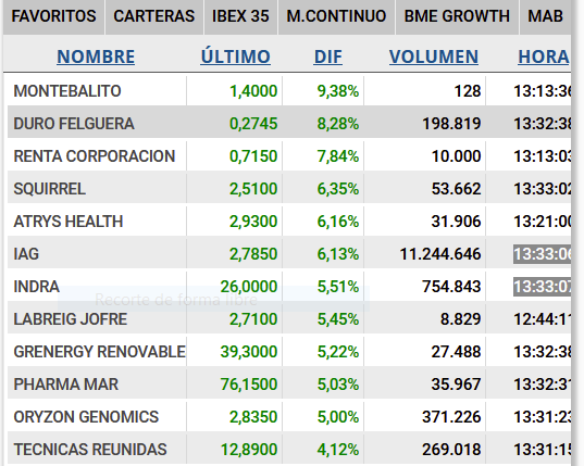 Seguimos en el top