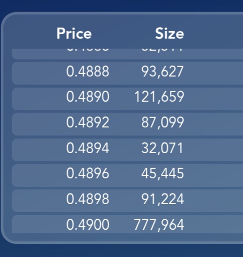 Mirar las que hay en el 0.49 y la subasta ayer fueron dos millones adi que si puede ser posible