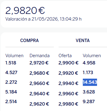 Parón en todas partes. A ver si se empieza a animar de nuevo.