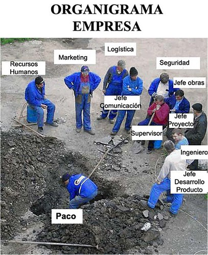 grafico de la accion OHL