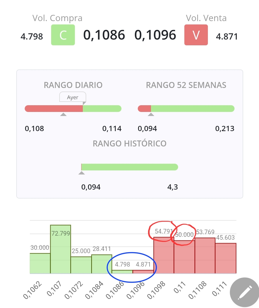 Siguen presionando y metiendo órdenes para psicologicamente crear frustración y provocar ventas sin vender ellos.