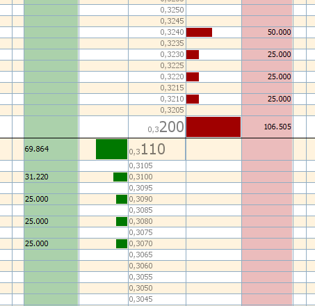 Toda la semana pasada el de las 25.000.
Esta semana iwal