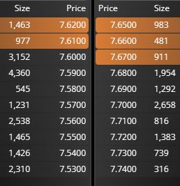 grafico de la accion Grupo San Jose